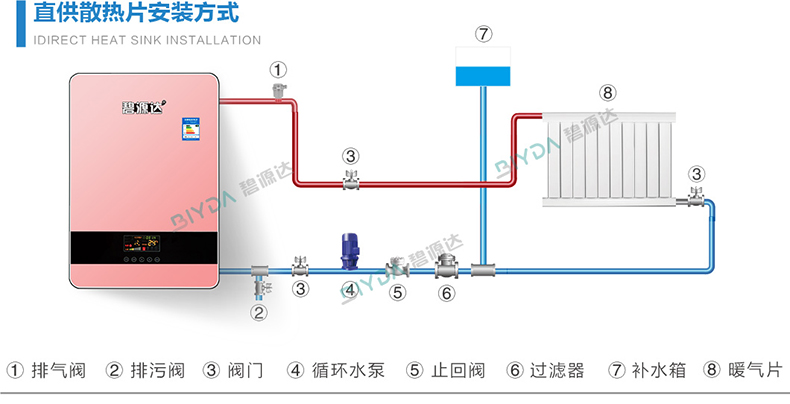 【干貨】電磁采暖壁掛爐地暖系統安裝需要什么主輔材料